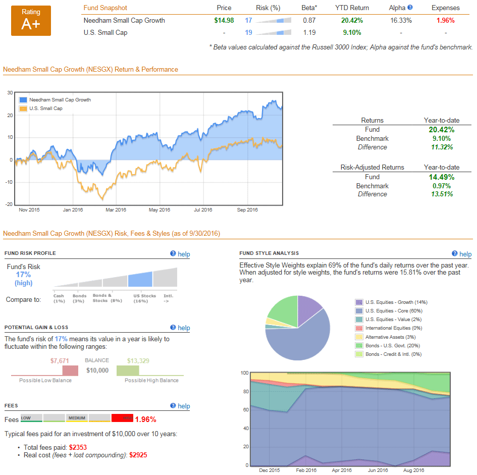Fund Rating